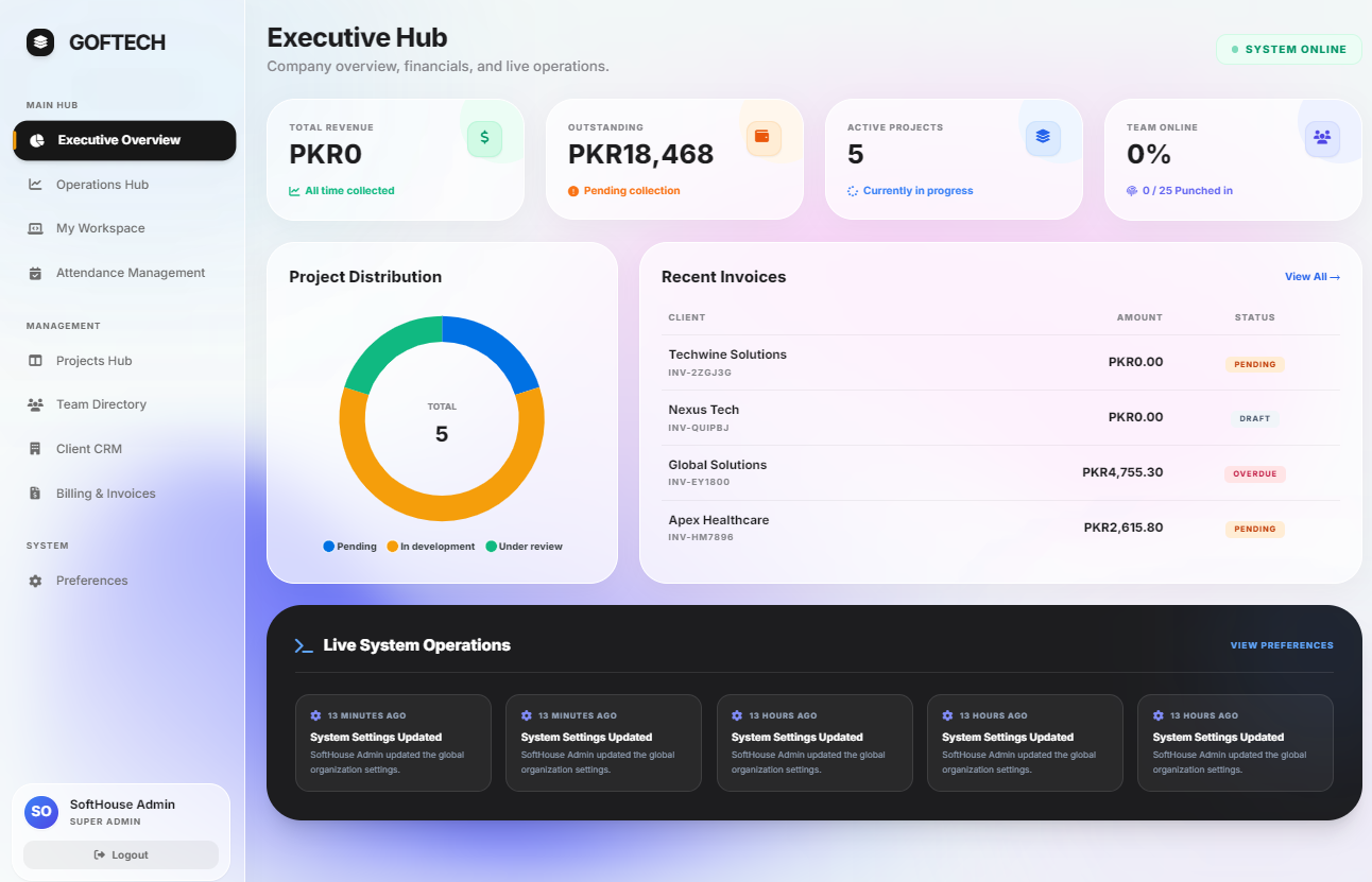Dashboard Mockup